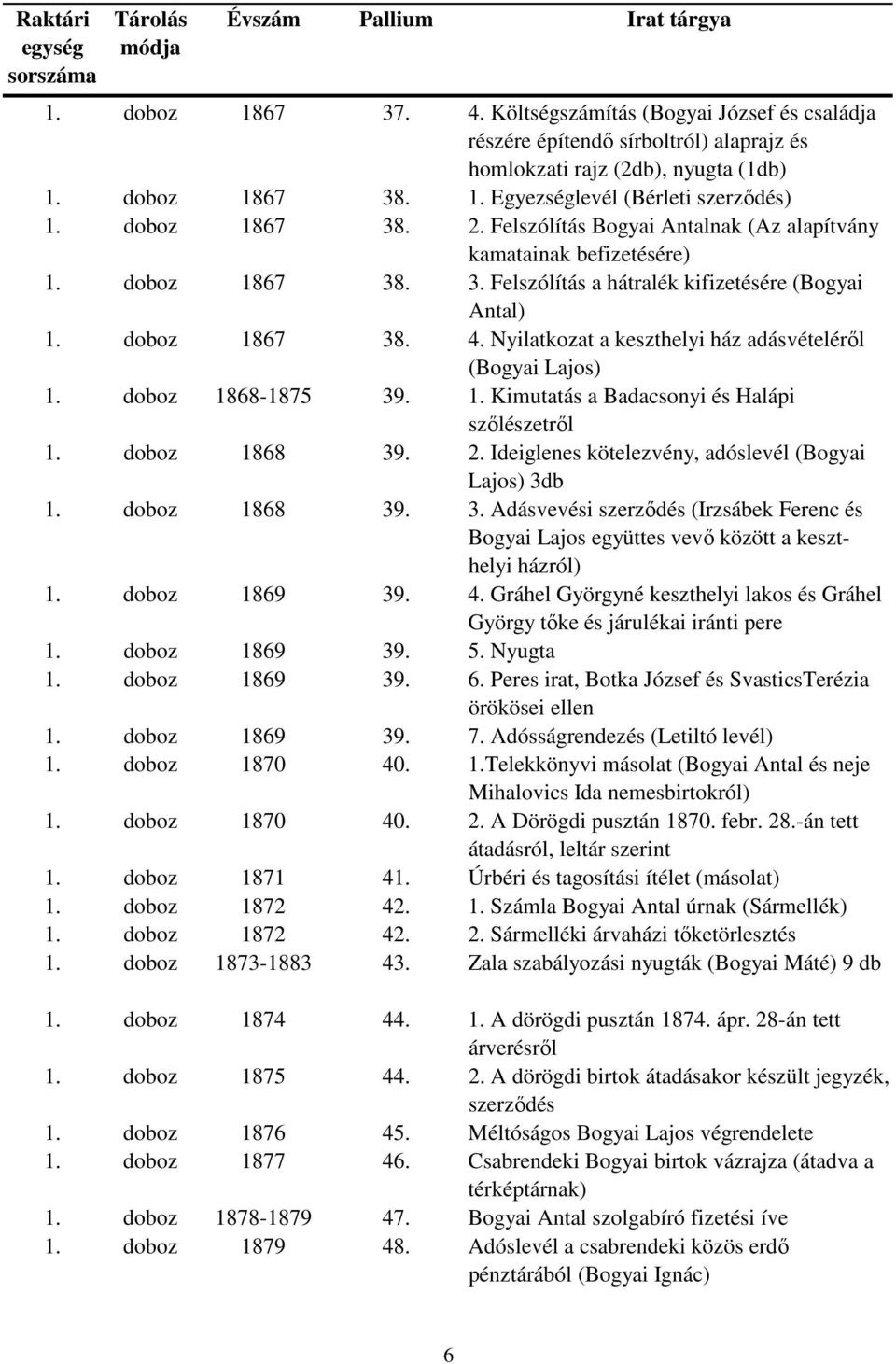 Nyilatkozat a keszthelyi ház adásvételéről (Bogyai Lajos) 1. doboz 1868-1875 39. 1. Kimutatás a Badacsonyi és Halápi szőlészetről 1. doboz 1868 39. 2.