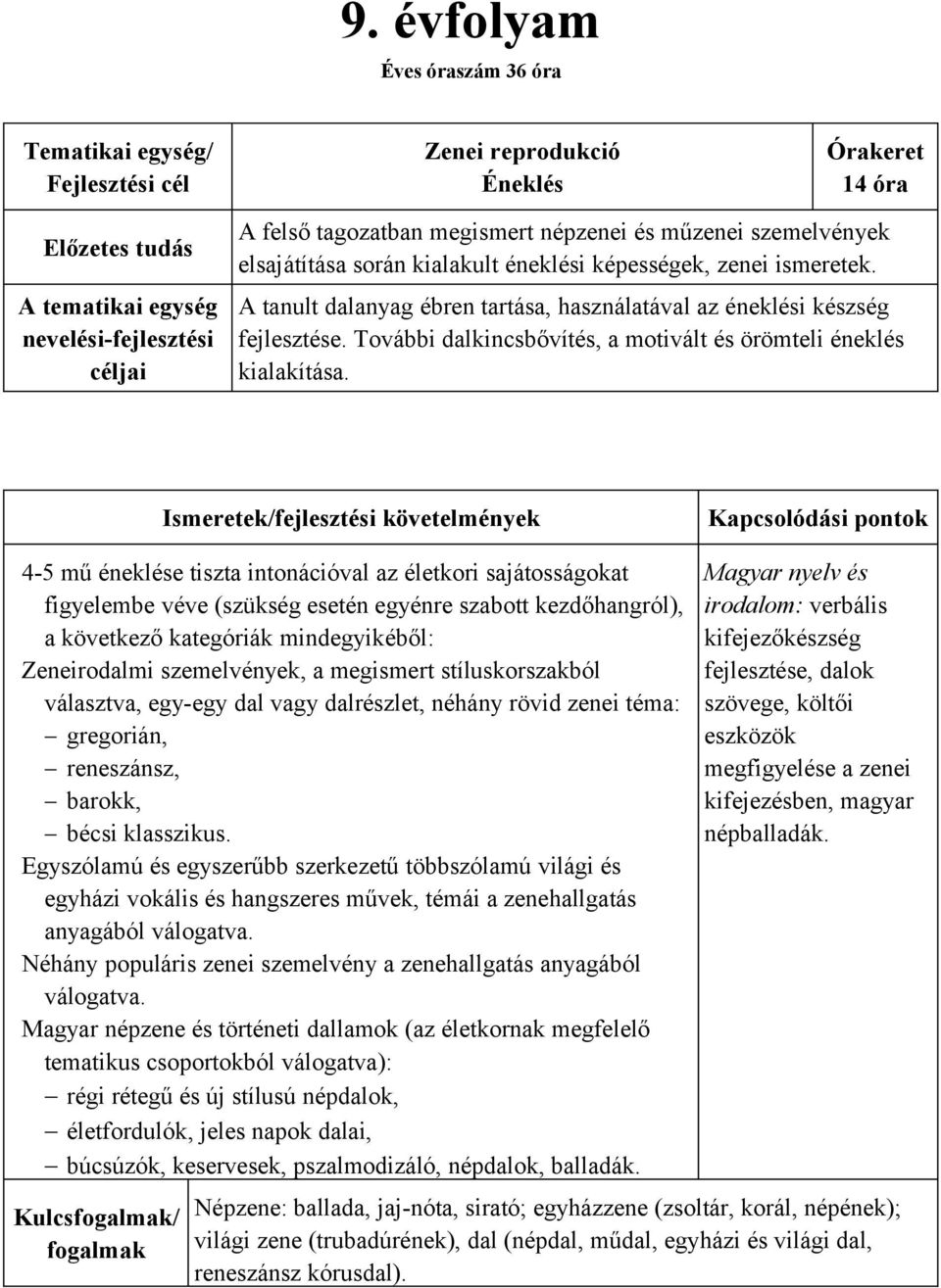 További dalkincsbővítés, a motivált és örömteli éneklés kialakítása.