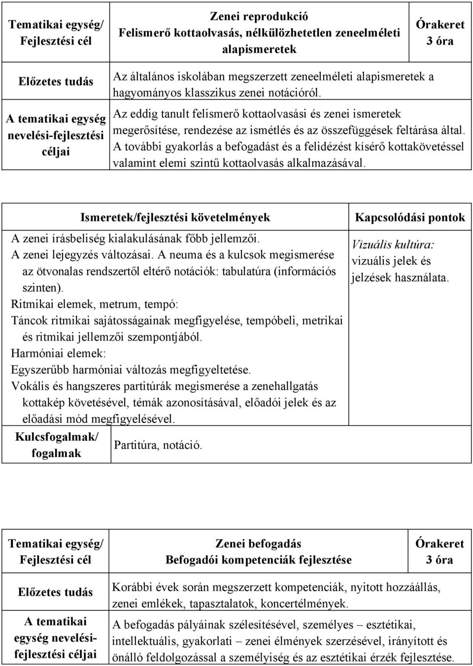 A további gyakorlás a befogadást és a felidézést kísérő kottakövetéssel valamint elemi szintű kottaolvasás alkalmazásával.