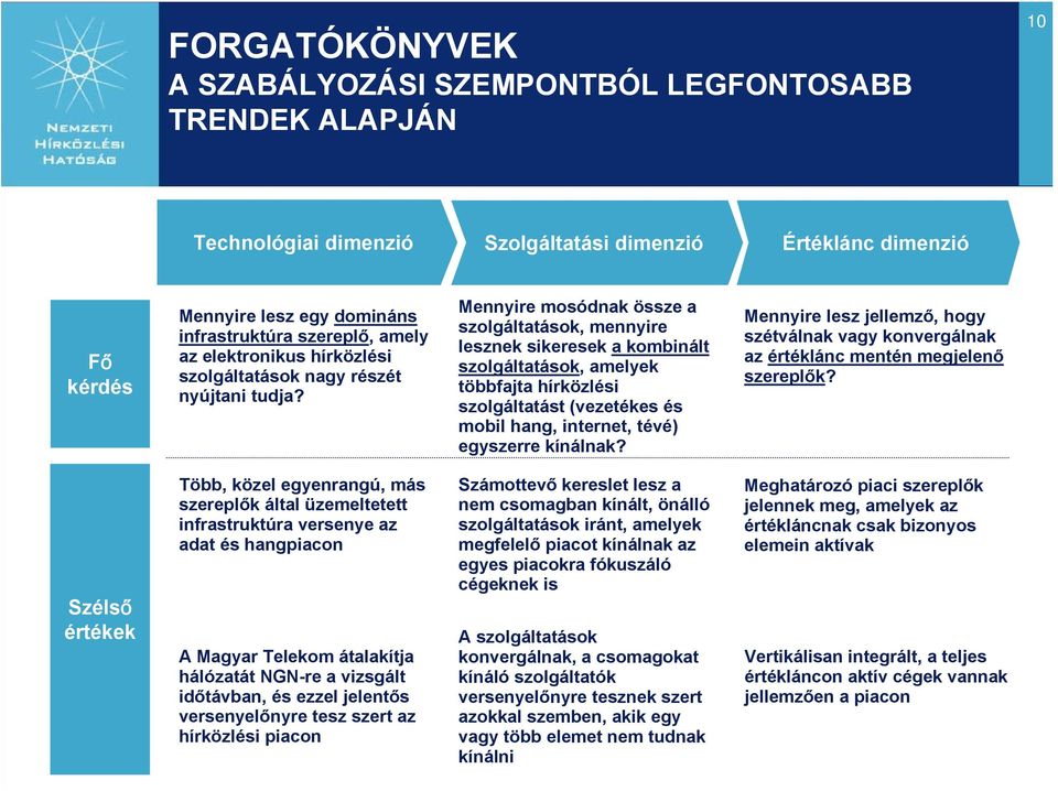 Mennyire mosódnak össze a szolgáltatások, mennyire lesznek sikeresek a kombinált szolgáltatások, amelyek többfajta hírközlési szolgáltatást (vezetékes és mobil hang, internet, tévé) egyszerre