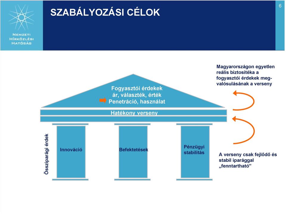 megvalósulásának a verseny Hatékony verseny Össziparági érdek Innováció