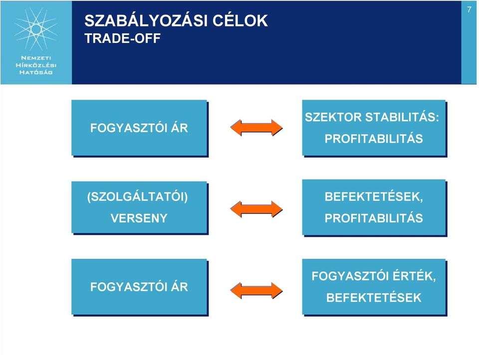 (SZOLGÁLTATÓI) VERSENY BEFEKTETÉSEK,