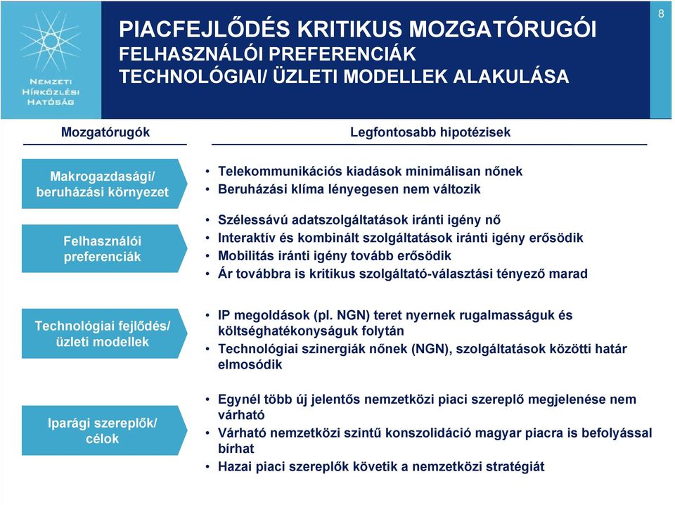 erősödik Mobilitás iránti igény tovább erősödik Ár továbbra is kritikus szolgáltató-választási tényező marad Technológiai fejlődés/ üzleti modellek Iparági szereplők/ célok IP megoldások (pl.