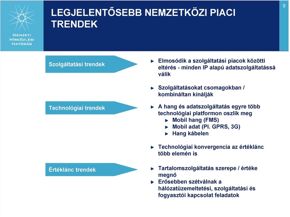 technológiai platformon oszlik meg Mobil hang (FMS) Mobil adat (Pl.