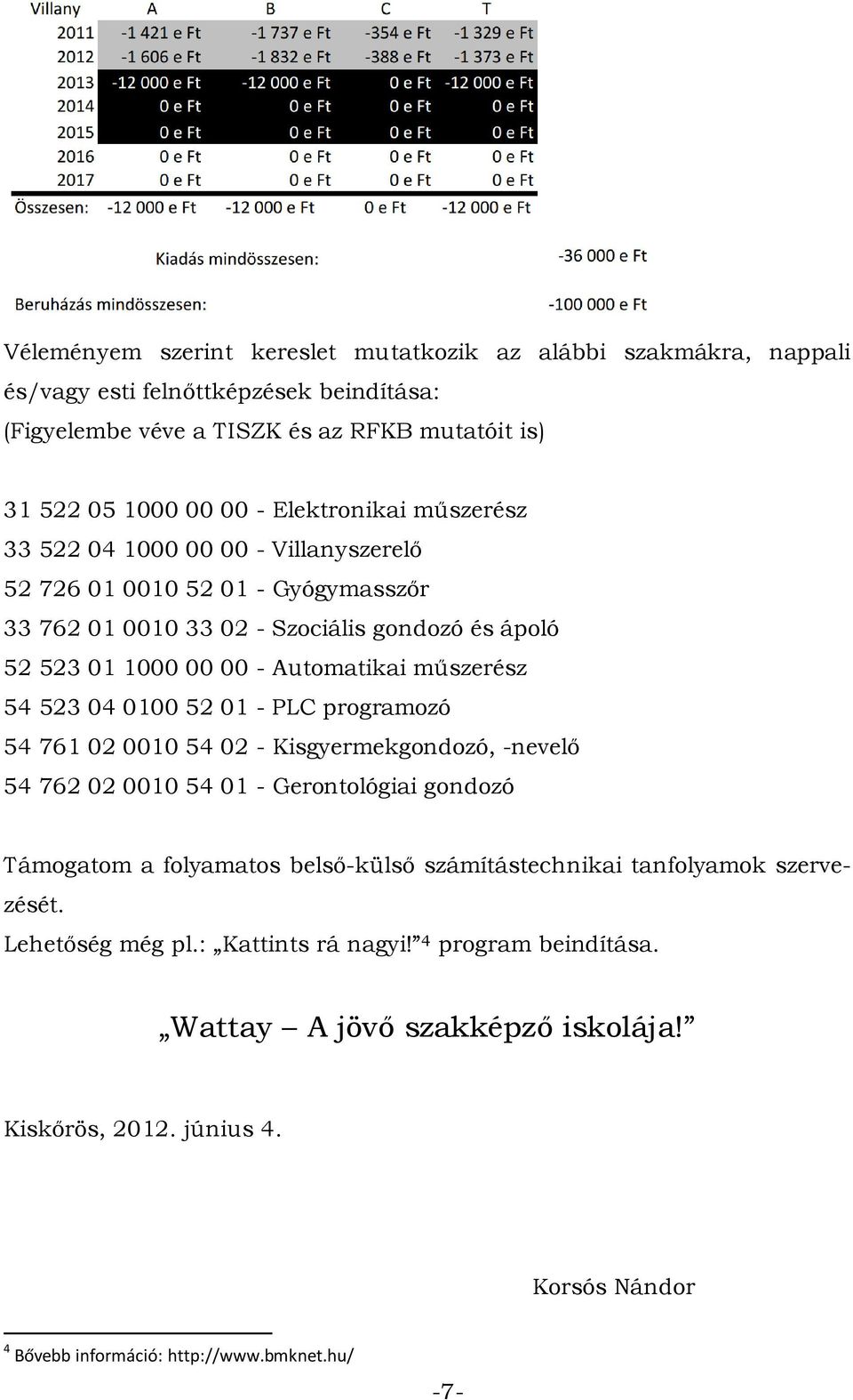 545230401005201 - PLC programozó 547610200105402 - Kisgyermekgondozó, -nevelő 547620200105401 - Gerontológiai gondozó Támogatom a folyamatos belső-külső számítástechnikai