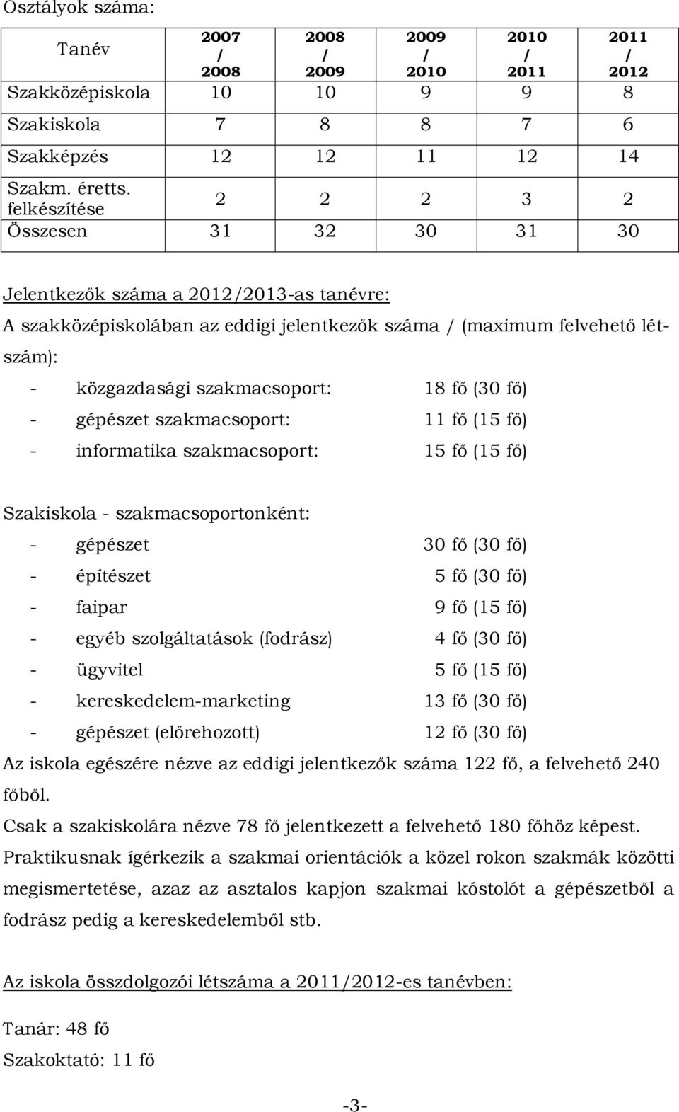 18 fő (30 fő) - gépészet szakmacsoport: 11 fő (15 fő) - informatika szakmacsoport: 15 fő (15 fő) Szakiskola - szakmacsoportonként: - gépészet 30 fő (30 fő) - építészet 5 fő (30 fő) - faipar 9 fő (15