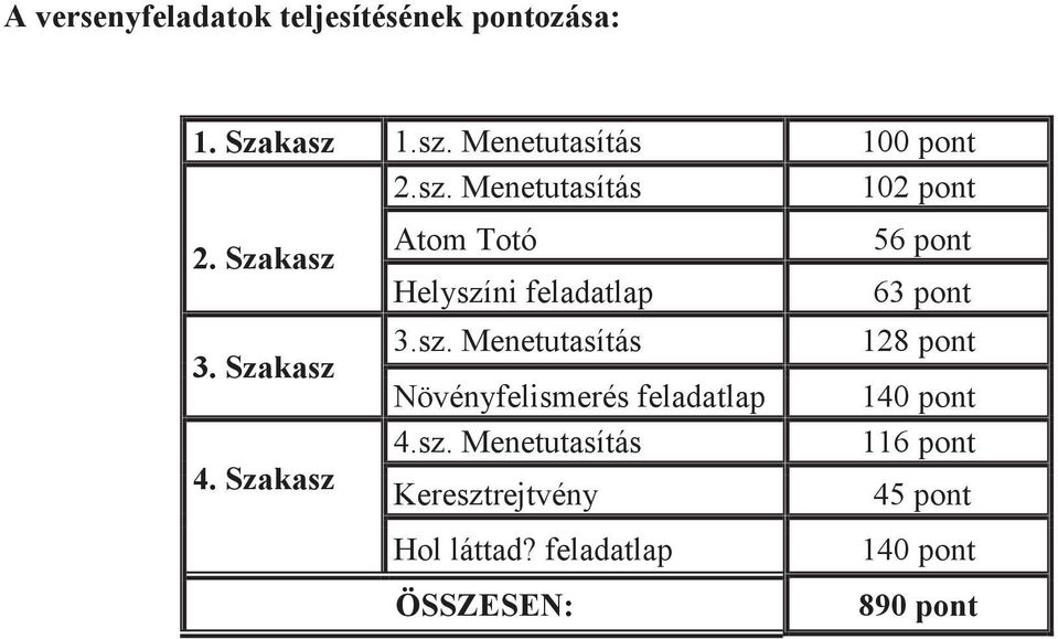 sz. Menetutasítás 116 pont 4. Szakasz Keresztrejtvény 45 pont Hol láttad?