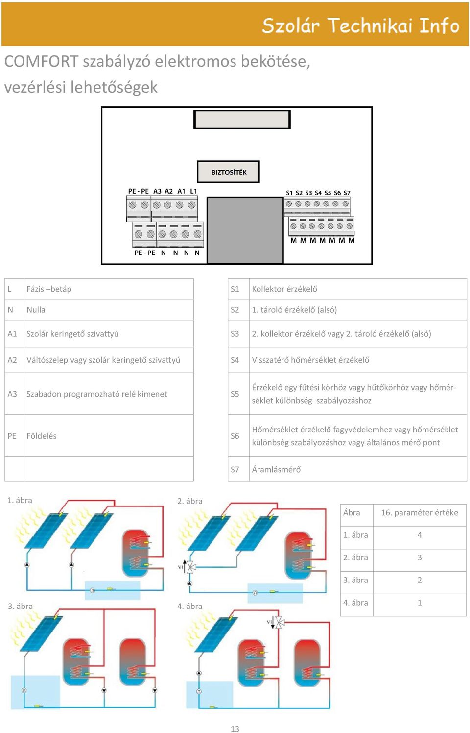 tároló érzékelő (alsó) A2 Váltószelep vagy szolár keringető szivattyú S4 Visszatérő hőmérséklet érzékelő A3 Szabadon programozható relé kimenet S5 Érzékelő egy