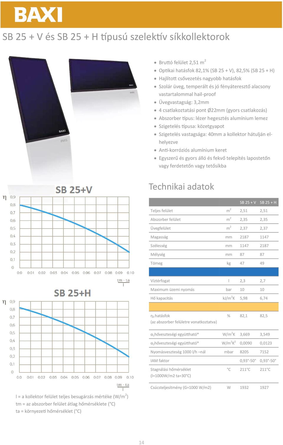 Szigetelés vastagsága: 40mm a kollektor hátulján elhelyezve Anti-korróziós alumínium keret Egyszerű és gyors álló és fekvő telepítés lapostetőn vagy ferdetetőn vagy tetősíkba Technikai adatok SB 25 +