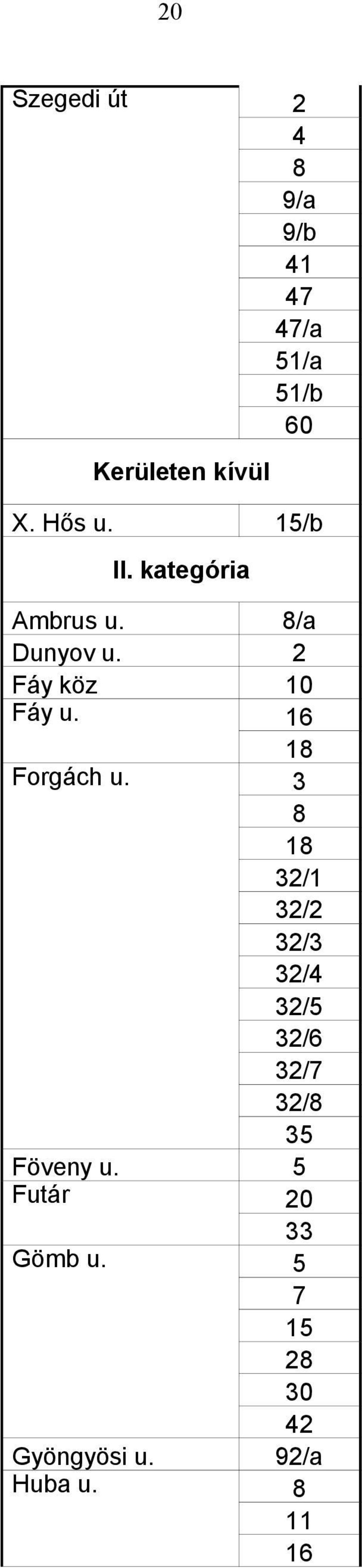 16 18 Forgách u.