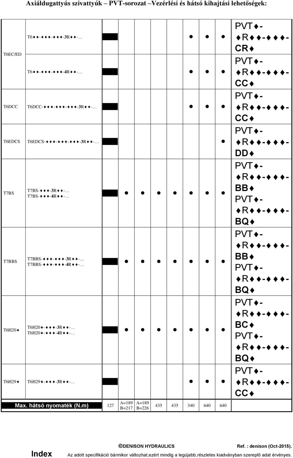 m) 127 A=189 B=217 A=189 B=226 435 435 340 640 640 PVT - R - - CR PVT - R - - CC PVT - R - - CC PVT - R - - DD PVT - R - - BB PVT - R - - BQ PVT - R - - BB