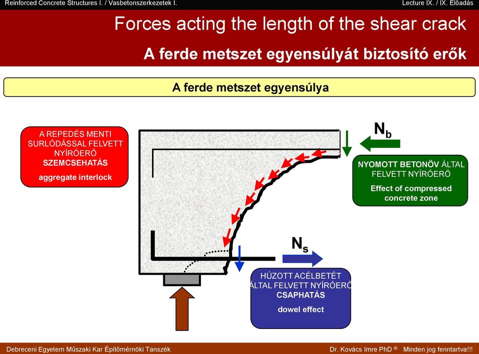 SZEMCSEHATÁS aggregate interlock N b NYOMOTT BETONÖV ÁLTAL FELVETT NYÍRÓERŐ Effect