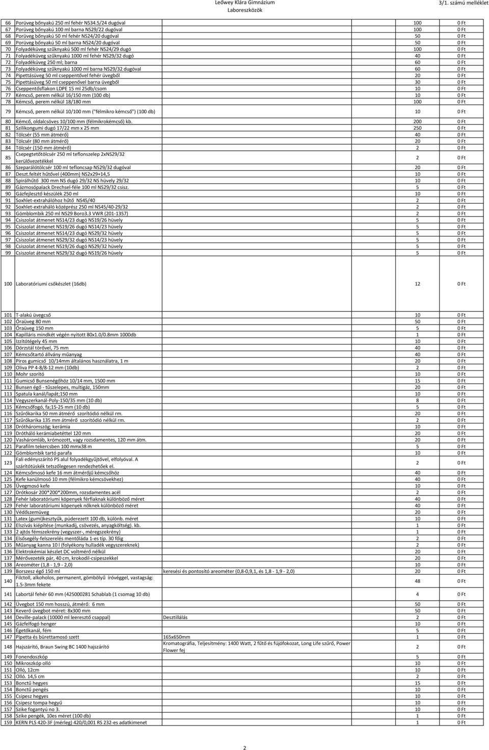 ml fehér NS24/29 dugó 100 71 Folyadéküveg szűknyakú 1000 ml fehér NS29/32 dugó 40 72 Folyadéküveg 250 ml; barna 60 73 Folyadéküveg szűknyakú 1000 ml barna NS29/32 dugóval 60 74 Pipettásüveg 50 ml