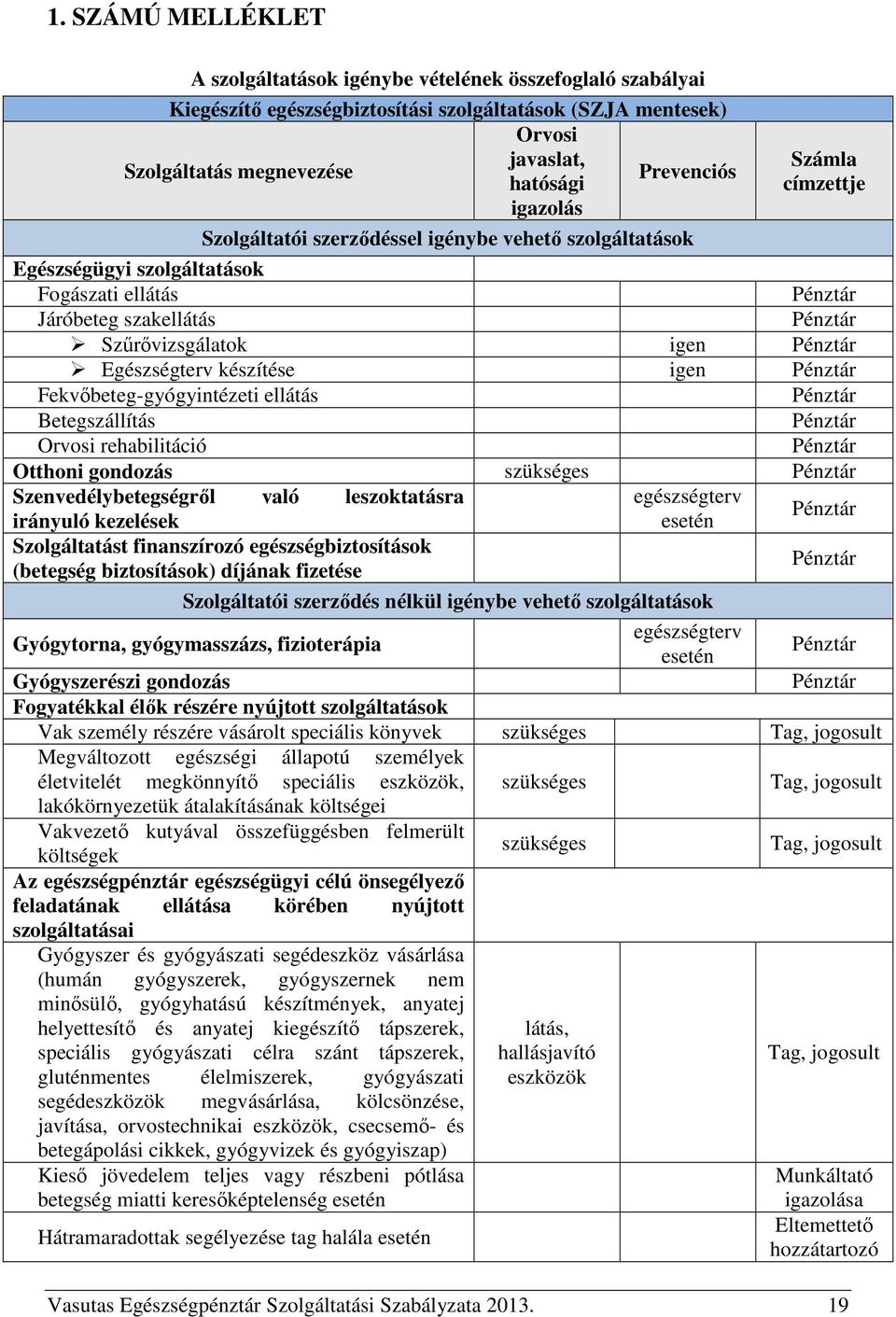 Egészségterv készítése igen Pénztár Fekvőbeteg-gyógyintézeti ellátás Pénztár Betegszállítás Pénztár Orvosi rehabilitáció Pénztár Otthoni gondozás szükséges Pénztár Szenvedélybetegségről való