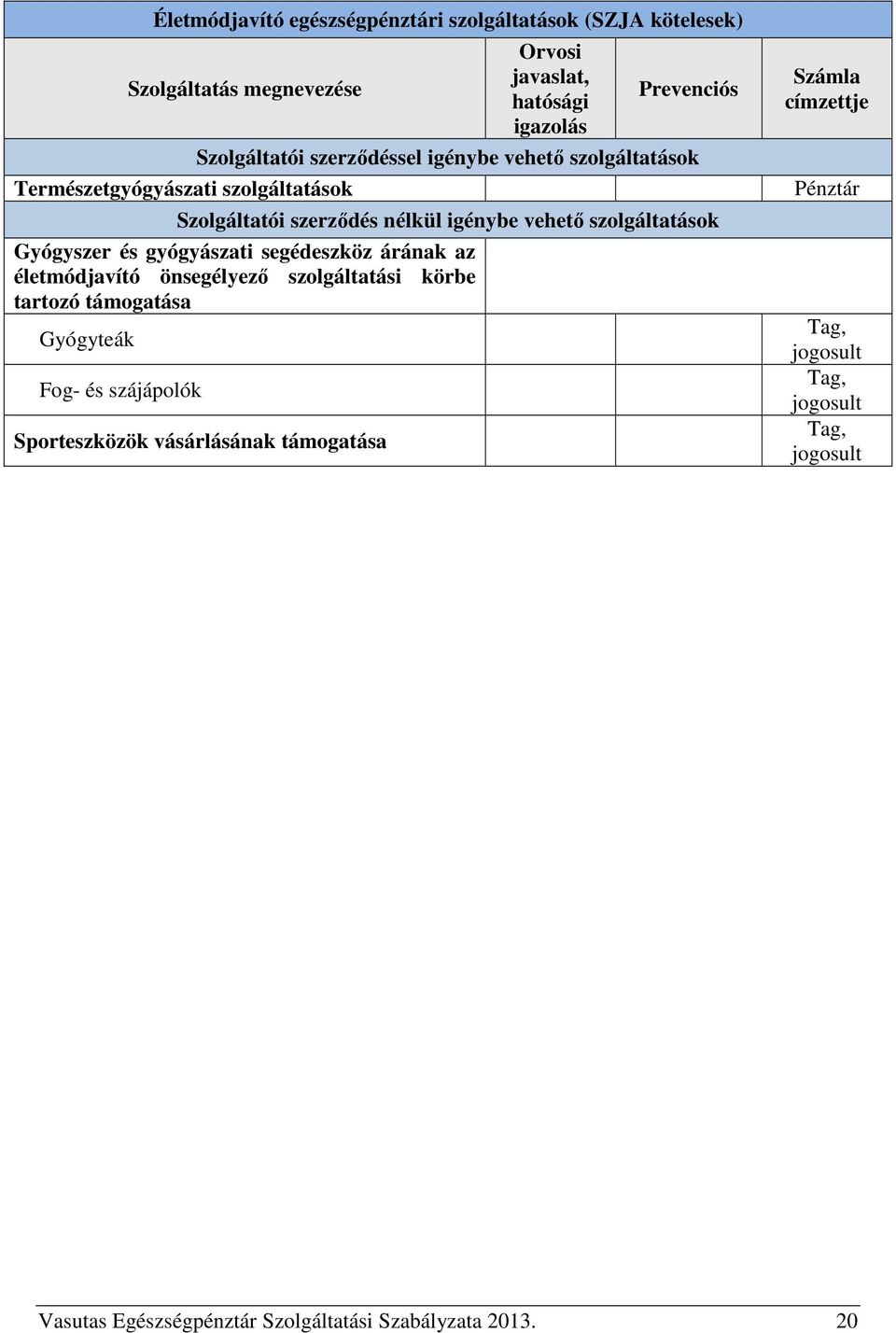 Gyógyszer és gyógyászati segédeszköz árának az életmódjavító önsegélyező szolgáltatási körbe tartozó támogatása Gyógyteák Fog- és szájápolók