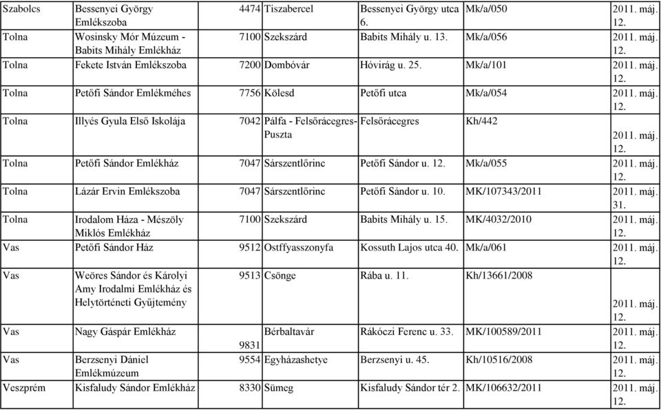 Mk/a/101 Tolna Petőfi Sándor Emlékméhes 7756 Kölesd Petőfi utca Mk/a/054 Tolna Illyés Gyula Első Iskolája 7042 Pálfa - Felsőrácegres- Felsőrácegres Kh/442 Puszta Tolna Petőfi Sándor 7047