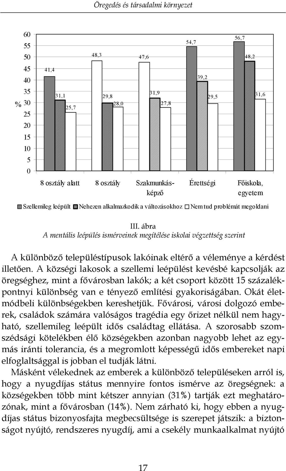 ábra A mentális leépülés ismérveinek megítélése iskolai végzettség szerint A különböző településtípusok lakóinak eltérő a véleménye a kérdést illetően.