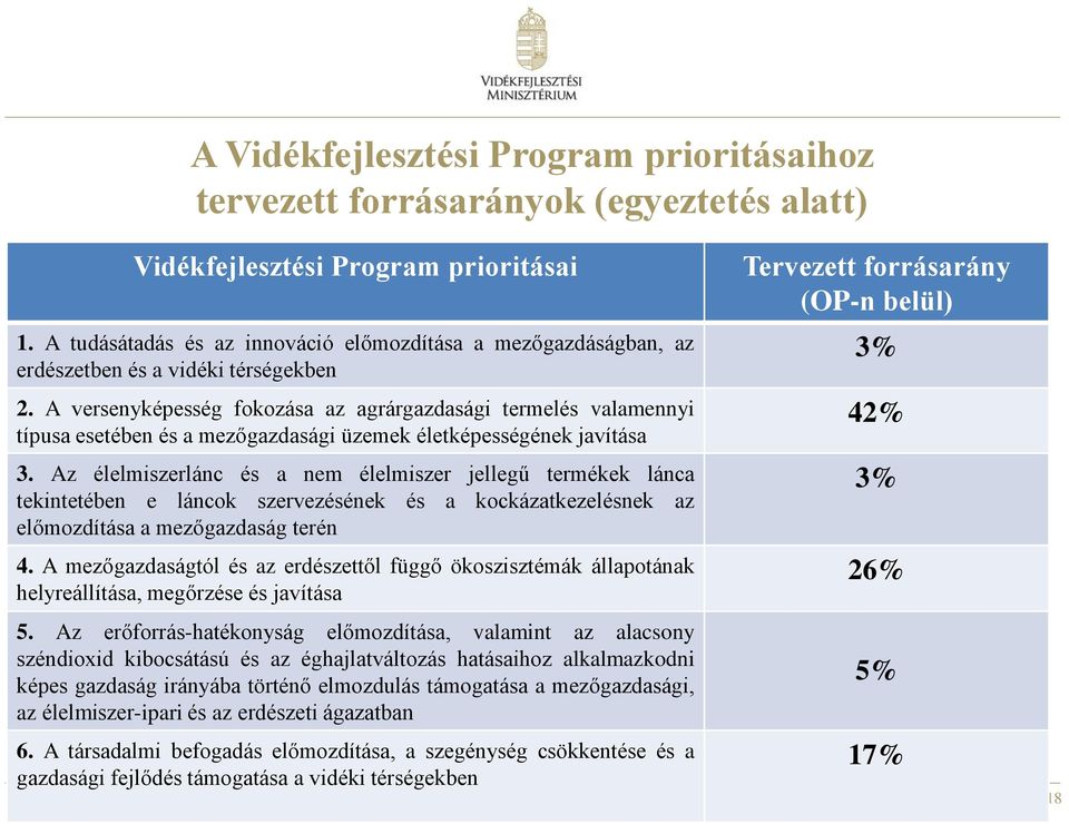 A versenyképesség fokozása az agrárgazdasági termelés valamennyi típusa esetében és a mezőgazdasági üzemek életképességének javítása 3.