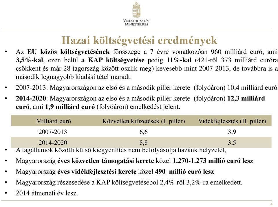 2007-2013: Magyarországon az első és a második pillér kerete (folyóáron) 10,4 milliárd euró 2014-2020: Magyarországon az első és a második pillér kerete (folyóáron) 12,3 milliárd euró, ami 1,9