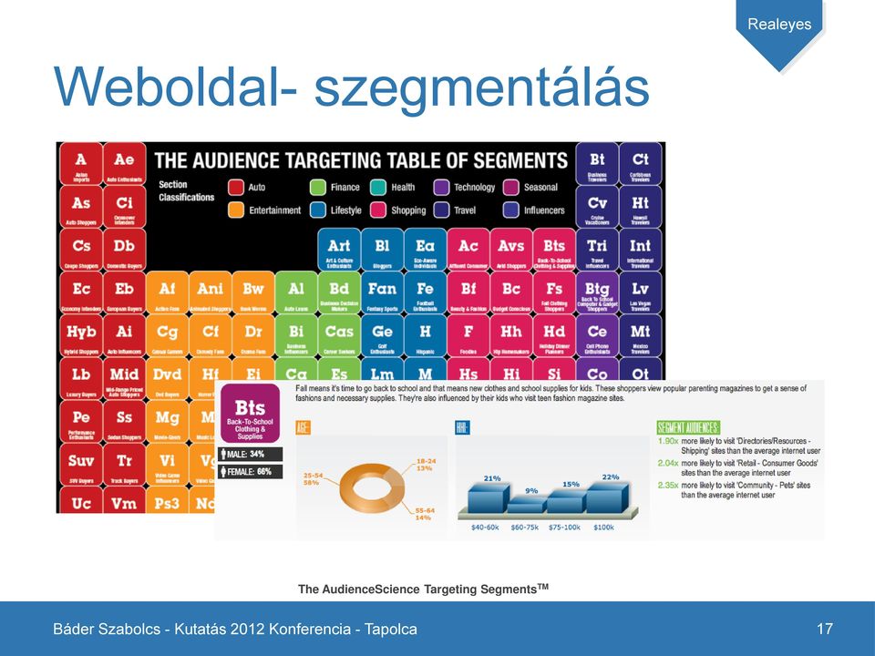 AudienceScience