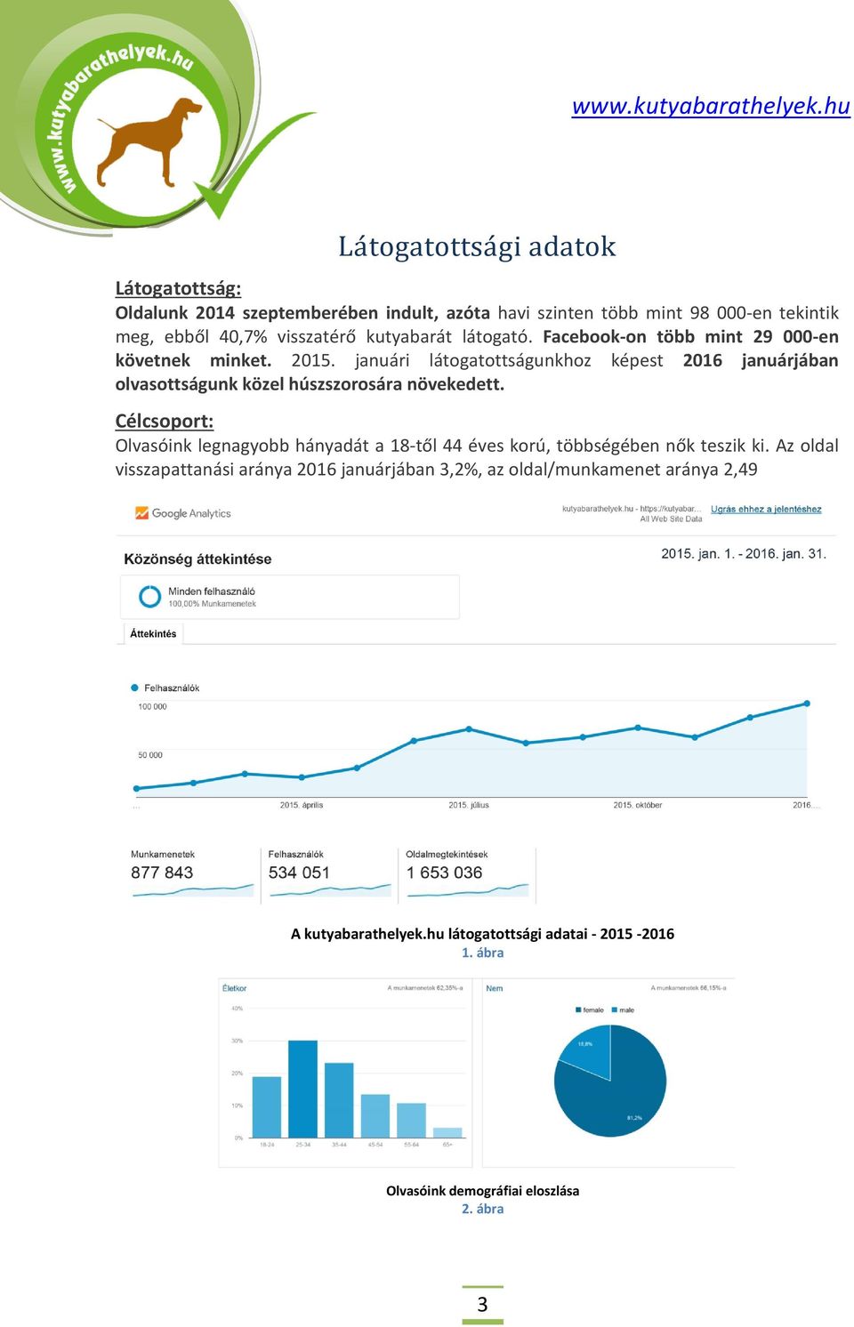 januári látogatottságunkhoz képest 2016 januárjában olvasottságunk közel húszszorosára növekedett.