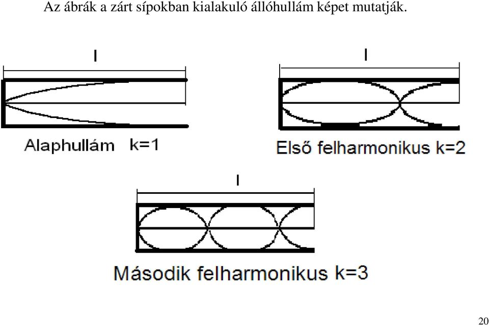 kialakuló