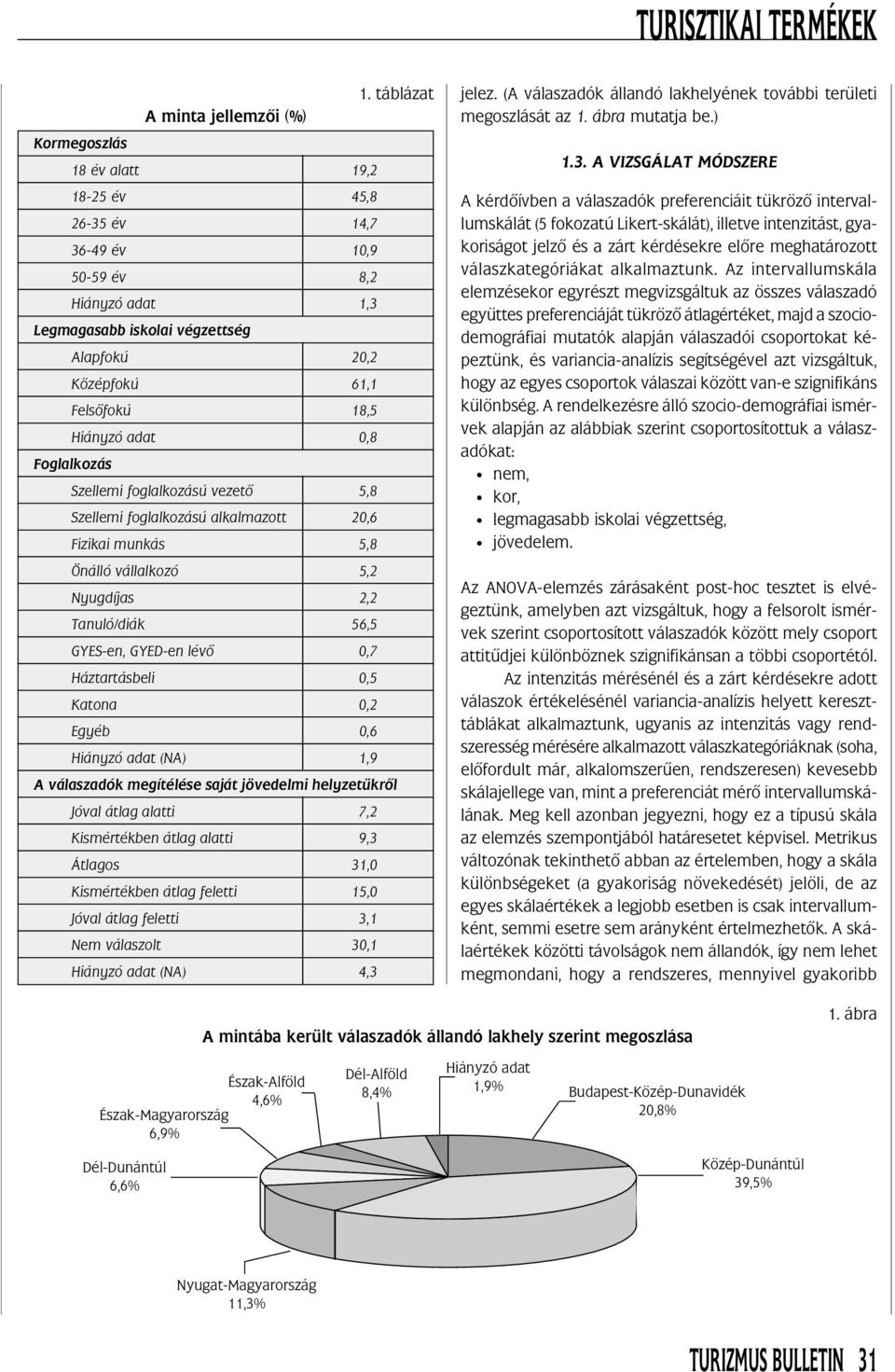 GYED-en lévõ 0,7 Háztartásbeli 0,5 Katona 0,2 Egyéb 0,6 Hiányzó adat (NA) 1,9 A válaszadók megítélése saját jövedelmi helyzetükrõl Jóval átlag alatti 7,2 Kismértékben átlag alatti 9,3 Átlagos 31,0