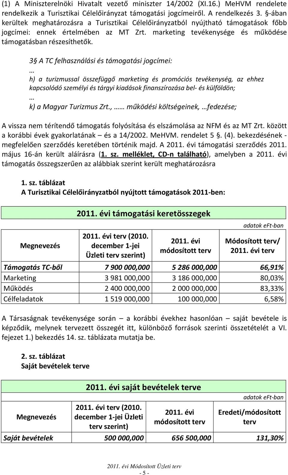 3 A TC felhasználási és támogatási jogcímei: h) a turizmussal összefüggő marketing és promóciós tevékenység, az ehhez kapcsolódó személyi és tárgyi kiadások finanszírozása bel- és külföldön; k) a