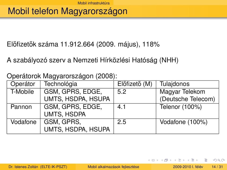 Előfizető (M) Tulajdonos T-Mobile GSM, GPRS, EDGE, 5.