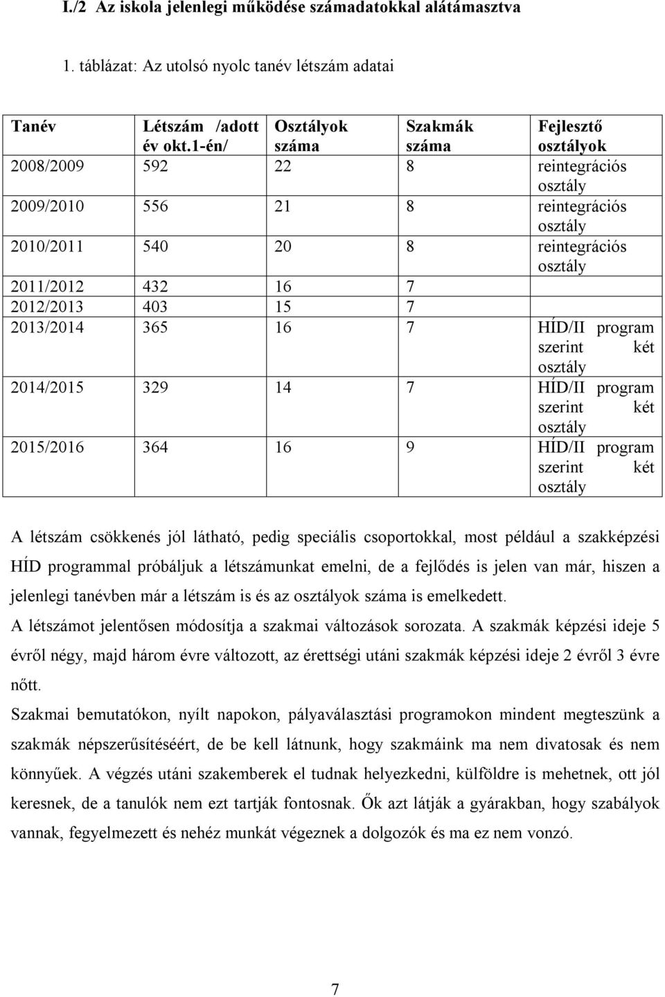 2012/2013 403 15 7 2013/2014 365 16 7 HÍD/II program szerint két osztály 2014/2015 329 14 7 HÍD/II program szerint két osztály 2015/2016 364 16 9 HÍD/II program szerint két osztály A létszám