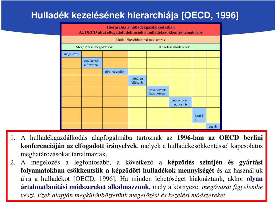 A hulladékgazdálkodás alapfogalmába tartoznak az 1996-ban az OECD berlini konferenciáján az elfogadott irányelvek, melyek a hulladékcsökkentéssel kapcsolatos meghatározásokat tartalmaztak. 2.