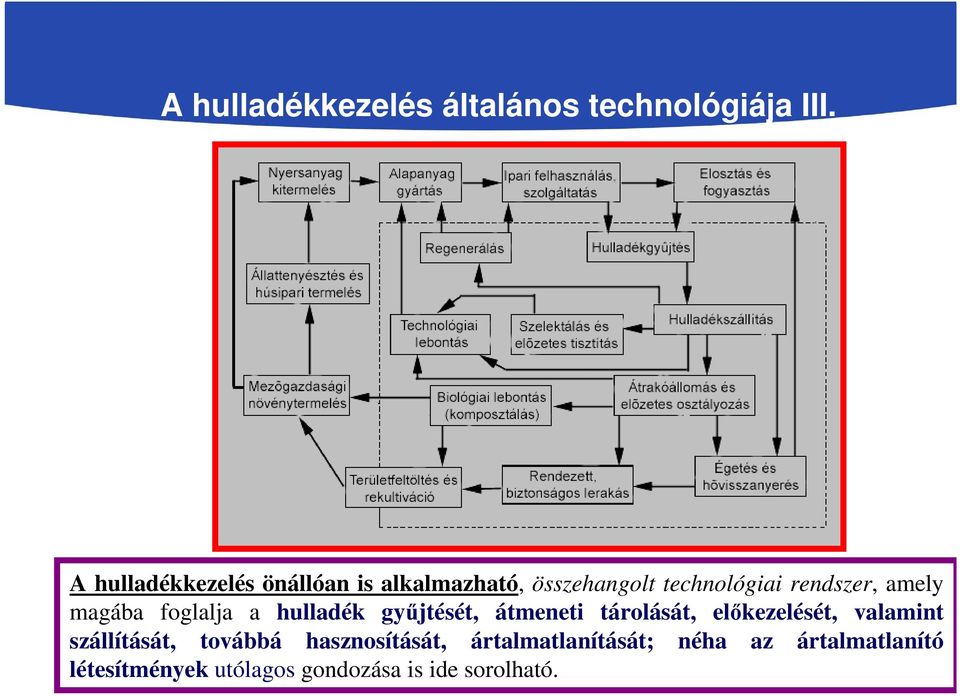 magába foglalja a hulladék gyűjtését, átmeneti tárolását, előkezelését, valamint