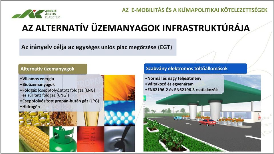 és sűrített földgáz [CNG]) Cseppfolyósított propán-bután gáz (LPG) Hidrogén Szabvány elektromos