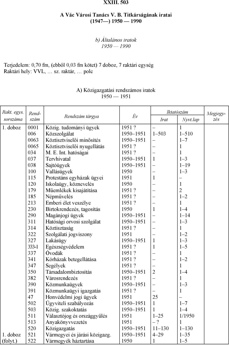 ) 52 522 Rendszám tárgya Közig. tudományi ügyek Közszolgálat Köztisztviselői minősítés Köztisztviselői nyugellátás M. E. Int.