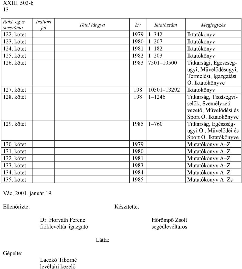 kötet 98 246 Titkárság, Tisztségviselők, Személyzeti vezető, Művelődési és Sport O. Iktatókönyve 29. kötet 985 760 Titkárság, Egészségügyi O., Művelődéi és Sport O. Iktatókönyve 30.