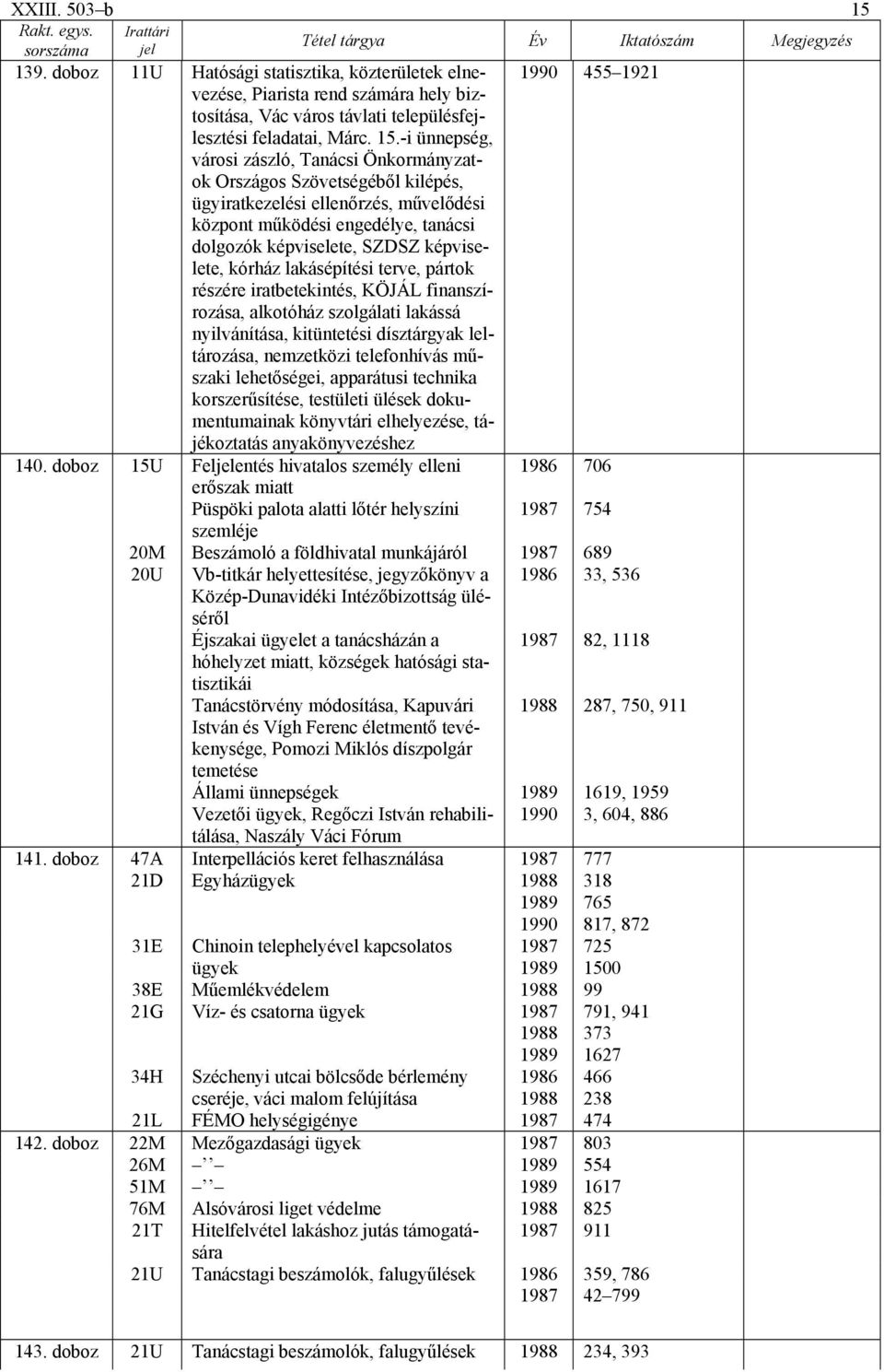 városi zászló, Tanácsi Önkormányzatok Országos Szövetségéből kilépés, ügyiratkezelési ellenőrzés, művelődési központ működési engedélye, tanácsi dolgozók képviselete, SZDSZ képviselete, kórház