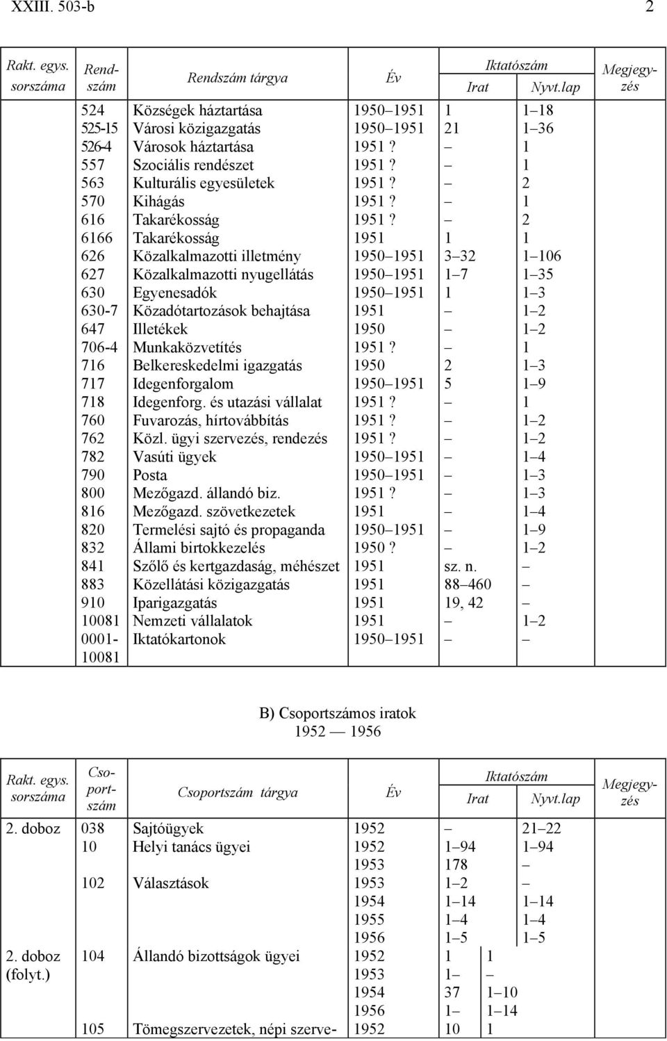 Közalkalmazotti nyugellátás Egyenesadók Közadótartozások behajtása Illetékek Munkaközvetítés Belkereskedelmi igazgatás Idegenforgalom Idegenforg. és utazási vállalat Fuvarozás, hírtovábbítás Közl.