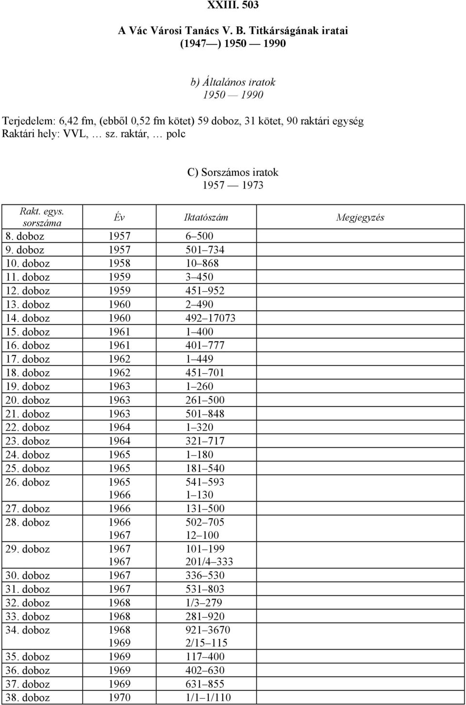 raktár, polc C) Sorszámos iratok 957 973 Év Iktatószám Megjegyzés 8. doboz 957 6500 9. doboz 957 50734 0. doboz 958 0868. doboz 959 3450 2. doboz 959 45952 3. doboz 960 2490 4. doboz 960 4927073 5.