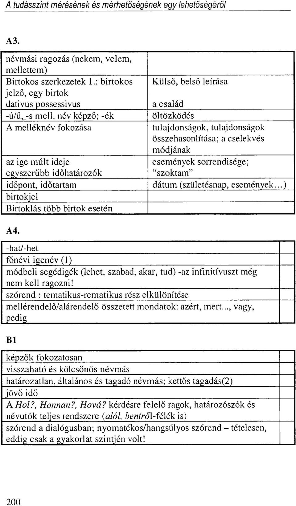 tulajdonságok összehasonlítása; a cselekvés módjának események sorrendisége; "szoktam" dátum (születésnap, események...) A4.