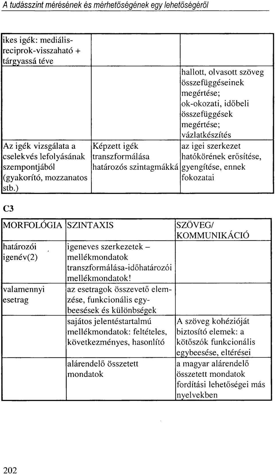 az esetragok összevető elemzése, funkcionális egybeesések és különbségek sajátos jelentéstartalmú mellékmondatok: feltételes, következményes, hasonlító alárendelő összetett mondatok hallott, olvasott