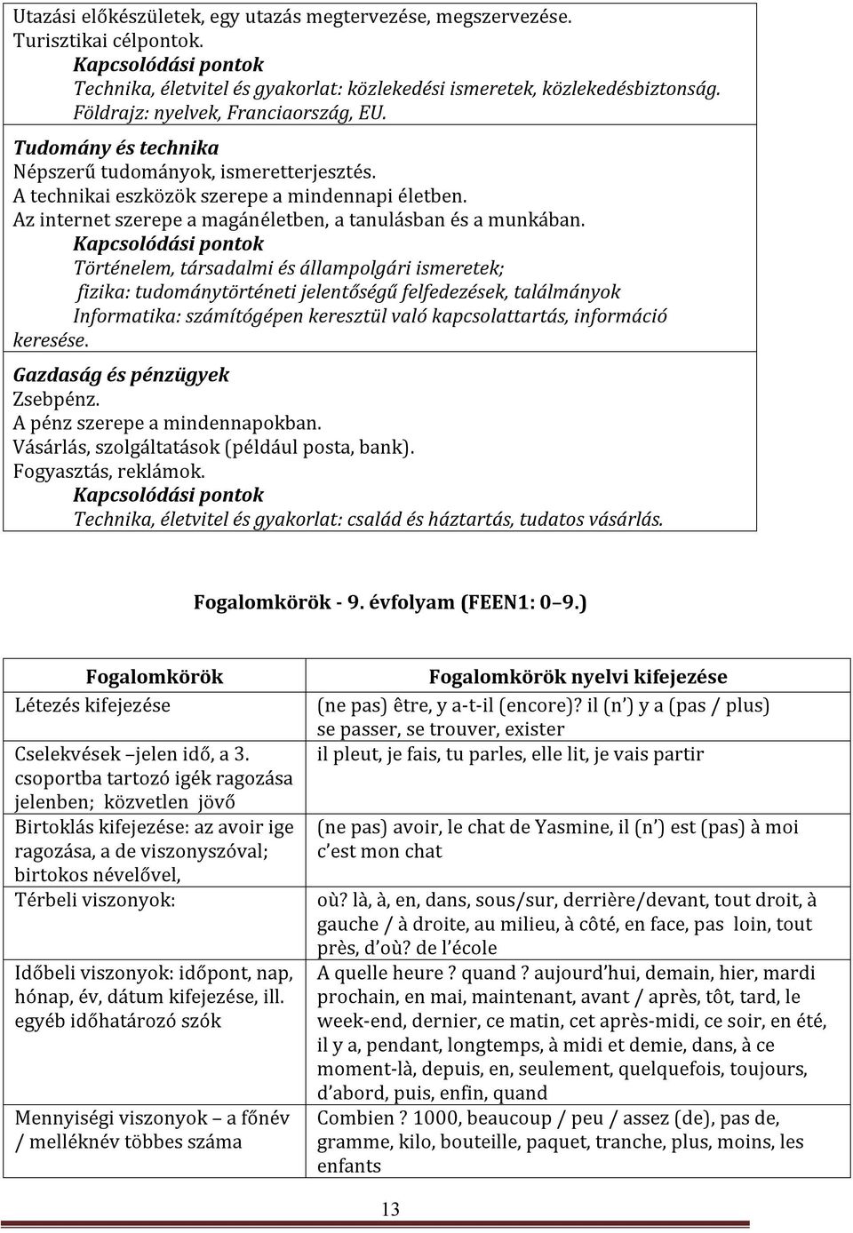 Az internet szerepe a magánéletben, a tanulásban és a munkában.