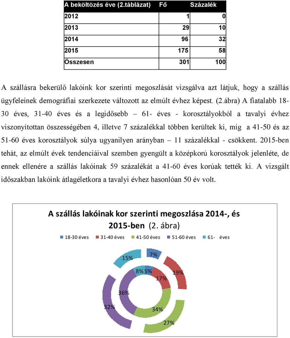 szerkezete változott az elmúlt évhez képest. (2.