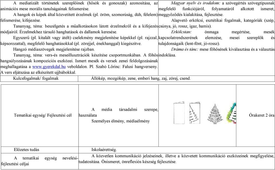 Alapvető erkölcsi, esztétikai fogalmak, kategóriák (szép, Tananyag, téma: beszélgetés a műalkotásokon látott érzelmekről és a kifejezés módjairól. Érzelmekhez társuló hanghatások és dallamok keresése.