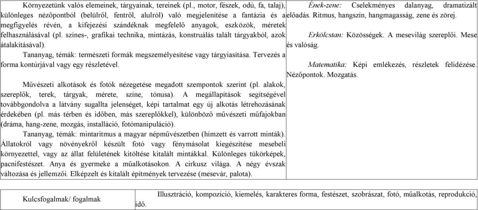 Ritmus, hangszín, hangmagasság, zene és zörej. megfigyelés révén, a kifejezési szándéknak megfelelő anyagok, eszközök, méretek felhasználásával (pl.