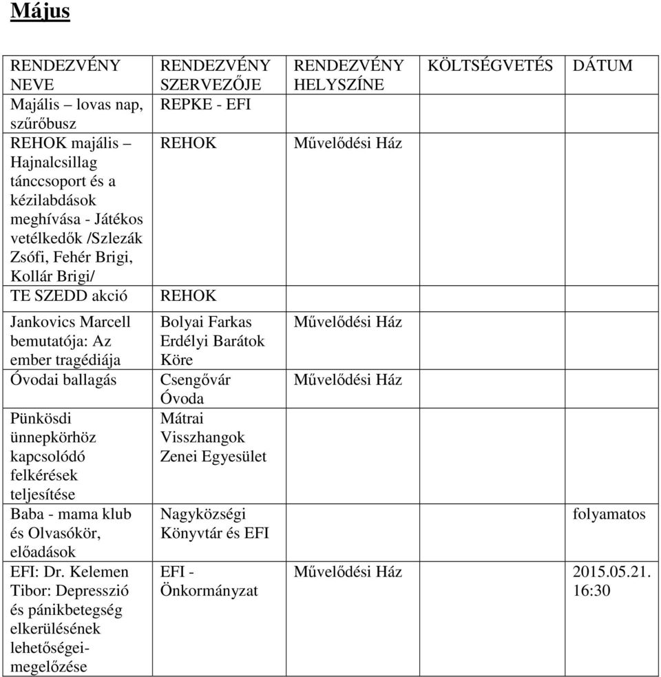 tragédiája Óvodai ballagás Pünkösdi ünnepkörhöz kapcsolódó felkérések teljesítése EFI: Dr.