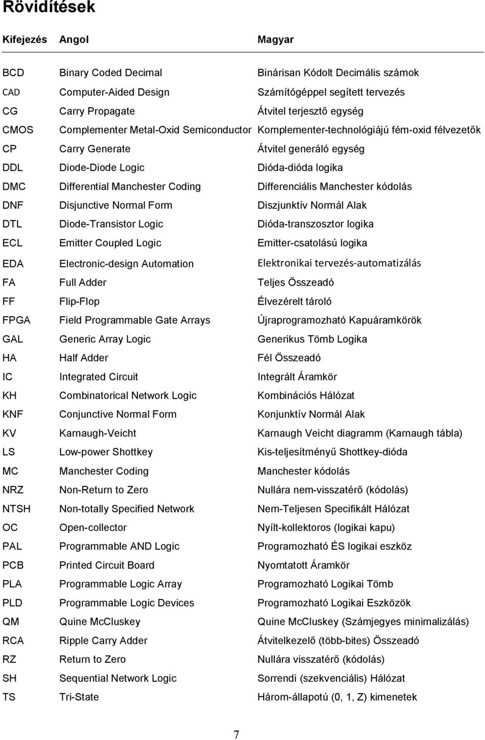 Manchester Coding Differenciális Manchester kódolás DNF Disjunctive Normal Form Diszjunktív Normál Alak DTL Diode-Transistor Logic Dióda-transzosztor logika ECL Emitter Coupled Logic