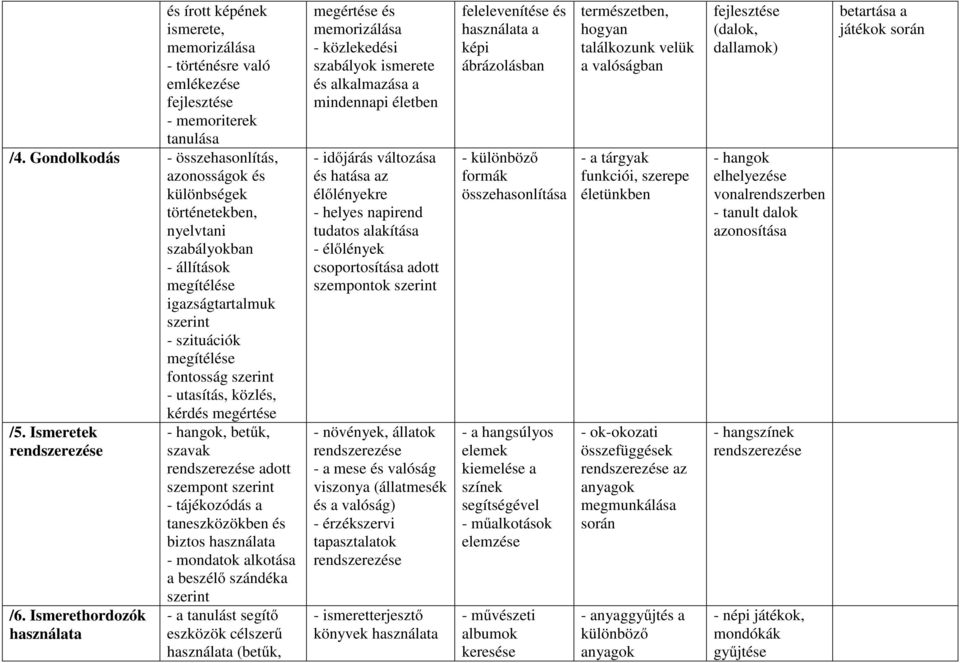 közlés, /5. Ismeretek rendszerezése /6.