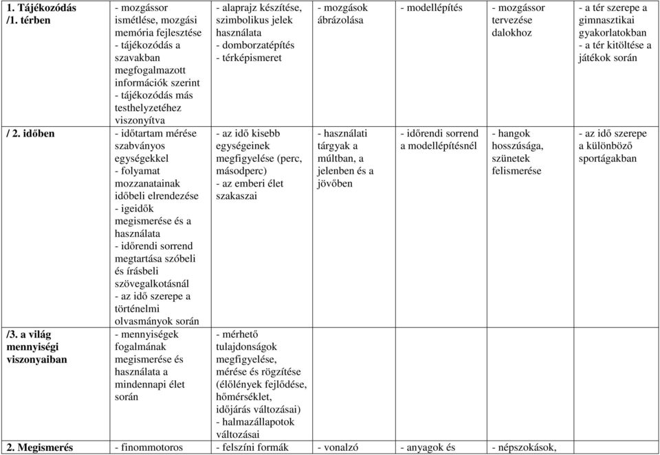 történelmi olvasmányok során - alaprajz, szimbolikus jelek - domborzatépítés - térképismeret - az idő kisebb egységeinek megfigyelése (perc, másodperc) - az emberi élet szakaszai - mozgások