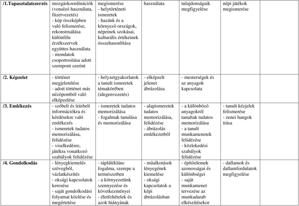 Képzelet - történet megjelenítése - adott történet más nézőpontból való elképzelése /3.