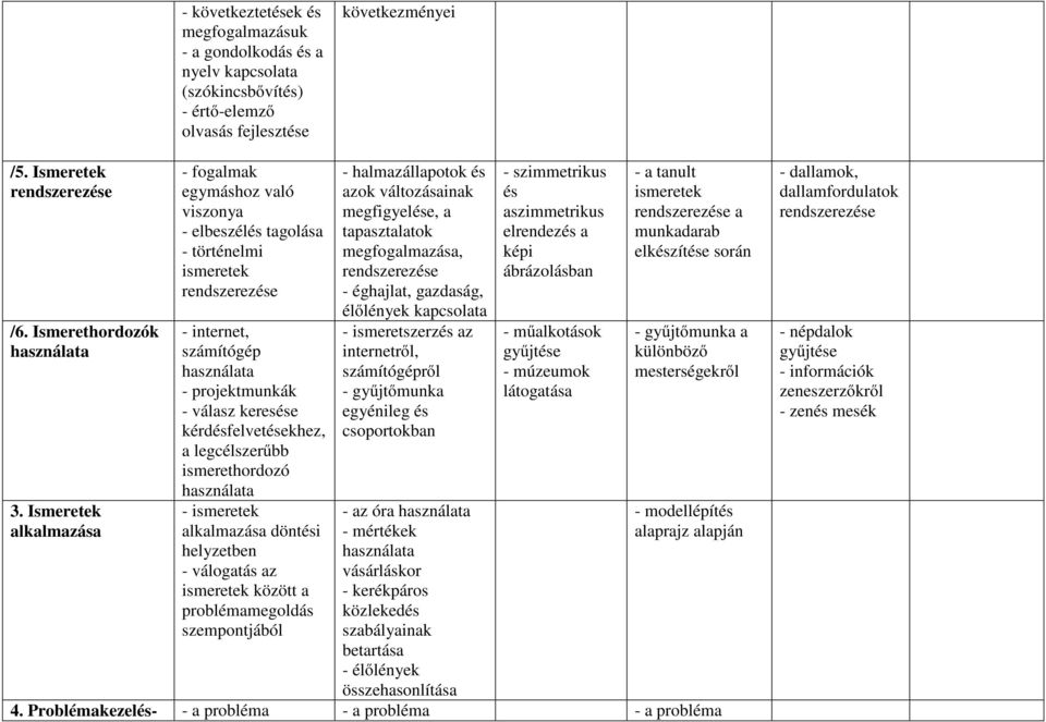 ismerethordozó - ismeretek döntési helyzetben - válogatás az ismeretek között a problémamegoldás szempontjából - halmazállapotok és azok változásainak megfigyelése, a tapasztalatok, rendszerezése -